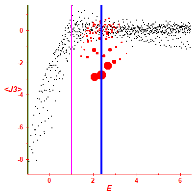 Peres lattice <J3>